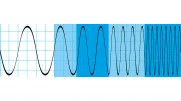 Для осциллографов Rohde & Schwarz RTH-B221